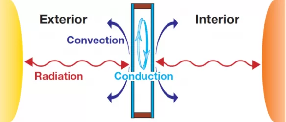 Abbildung Füllgase für Isolierglasfenster