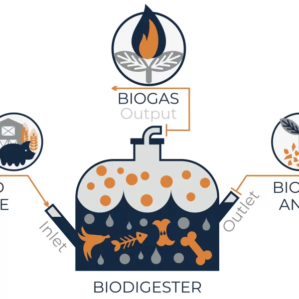 biogas från avfall